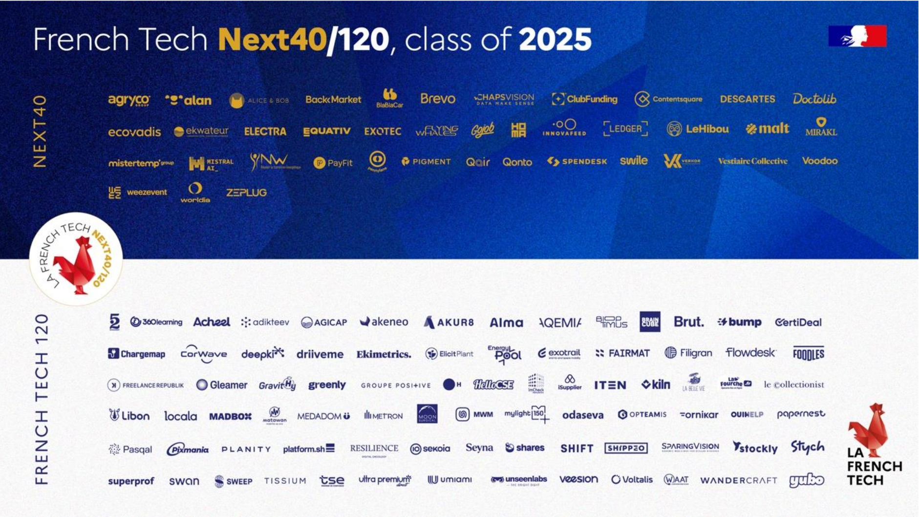 The French Tech Next40/120 class of 2025. Source: La French Tech